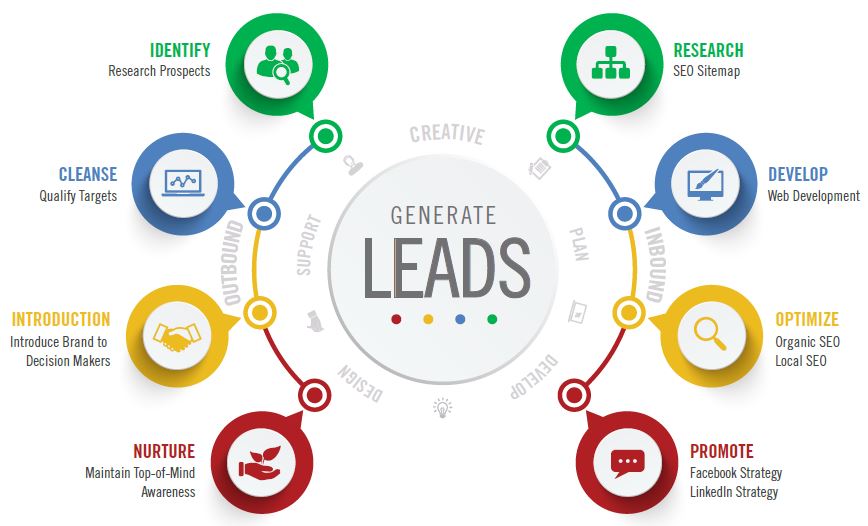 Lead gen services
