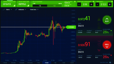 Online Trading Platforms