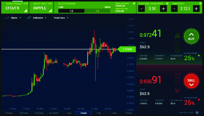 Online Trading Platforms